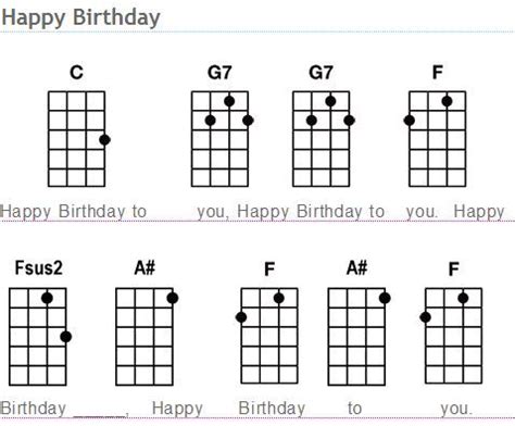 happy birthday chords in ukulele|misc traditional happy birthday ukulele.